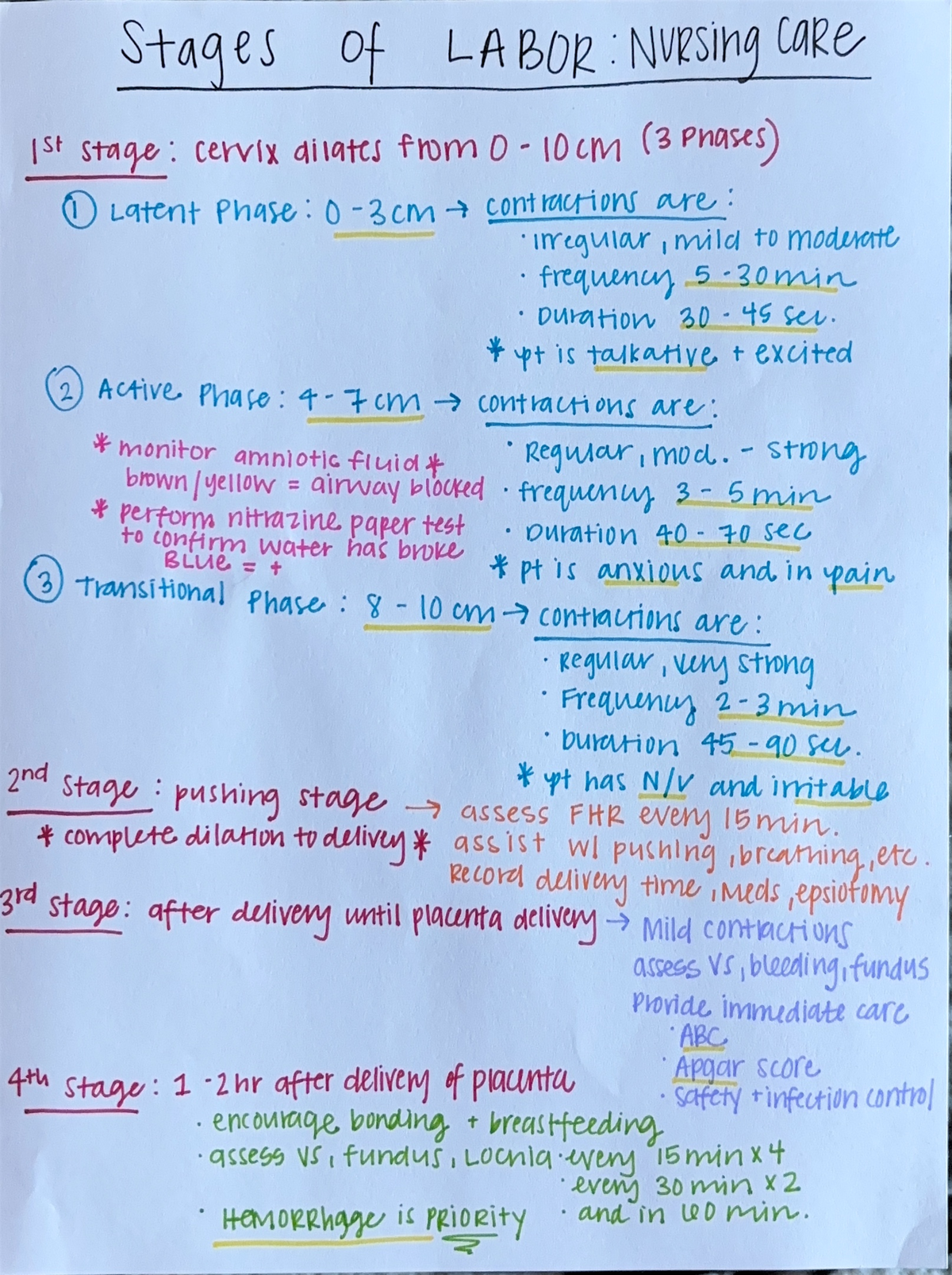 Stages of Labor - …….. - Stages of LABOR : Nursing care 1st stage ...