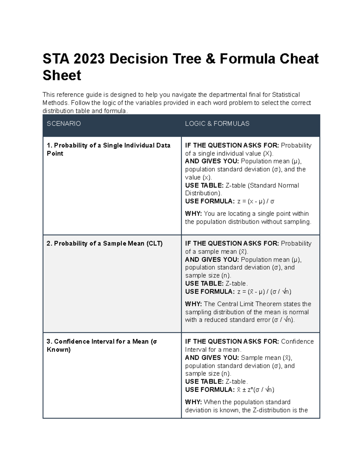 STA 2023 Final Exam Decision Tree Formula Cheat Sheet - Studocu