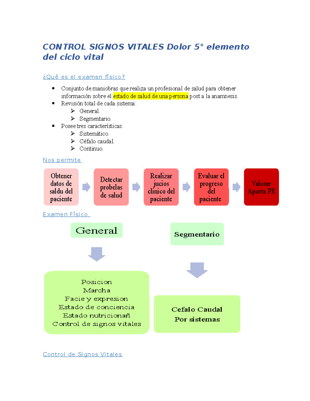 5 Signos Vitales SIGNOS VITALES Infografía