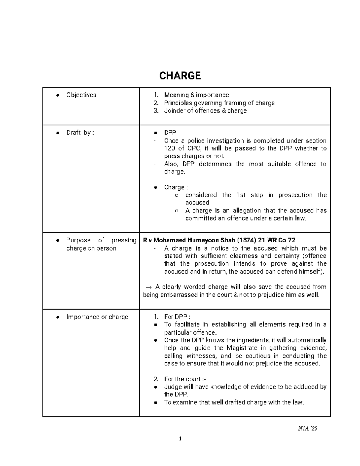 CPC Charge Drafting Guidelines & Joinder of Offences - Overview - Studocu
