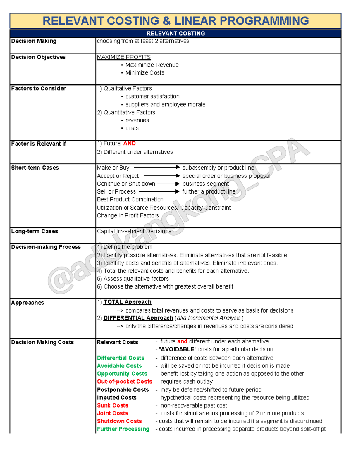 Relevant costing and decision-making strategies for MAS REV - Studocu
