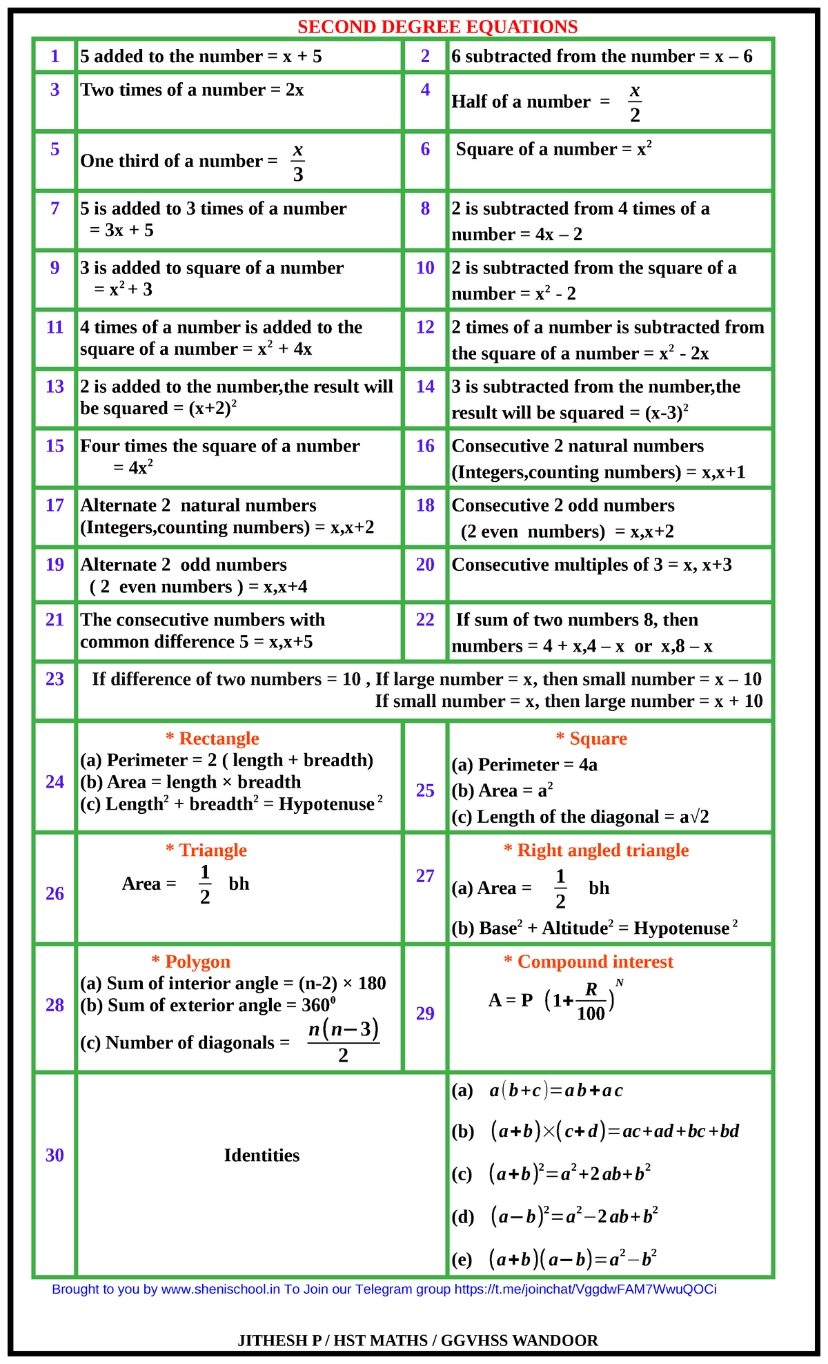 SSLC MATHS: Second Degree Equations Study Guide - Studocu