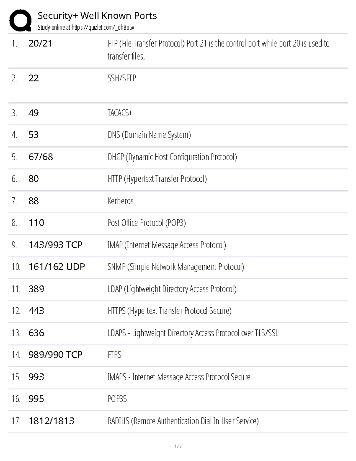 SY-701 Well Known Ports Study Notes for Networking - Studocu