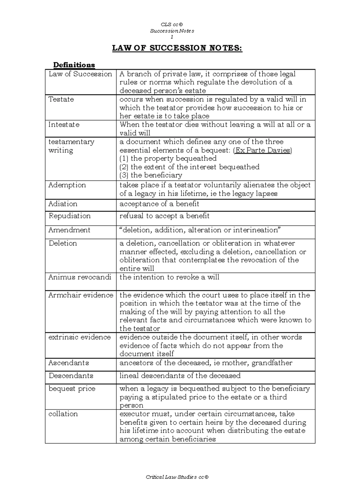 IURI 313 - 2024 - Assessment 1 Memo for Class Discussion on Succession ...