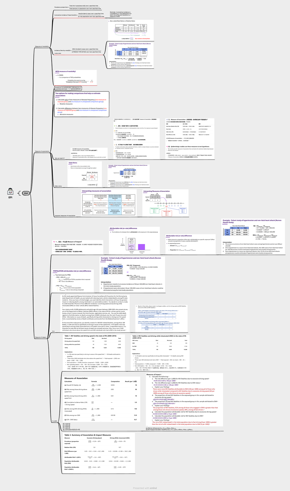 EPI4 - The lecture note from dis - EPI Dis Measures of morbidity Total ...