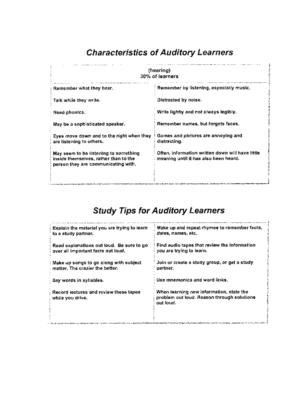 Auditory Learners Facts