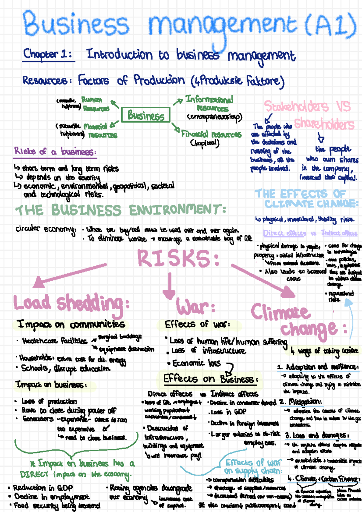 Busman 113 A2 Notes - Just summaries for the A2 - 113 - Studocu