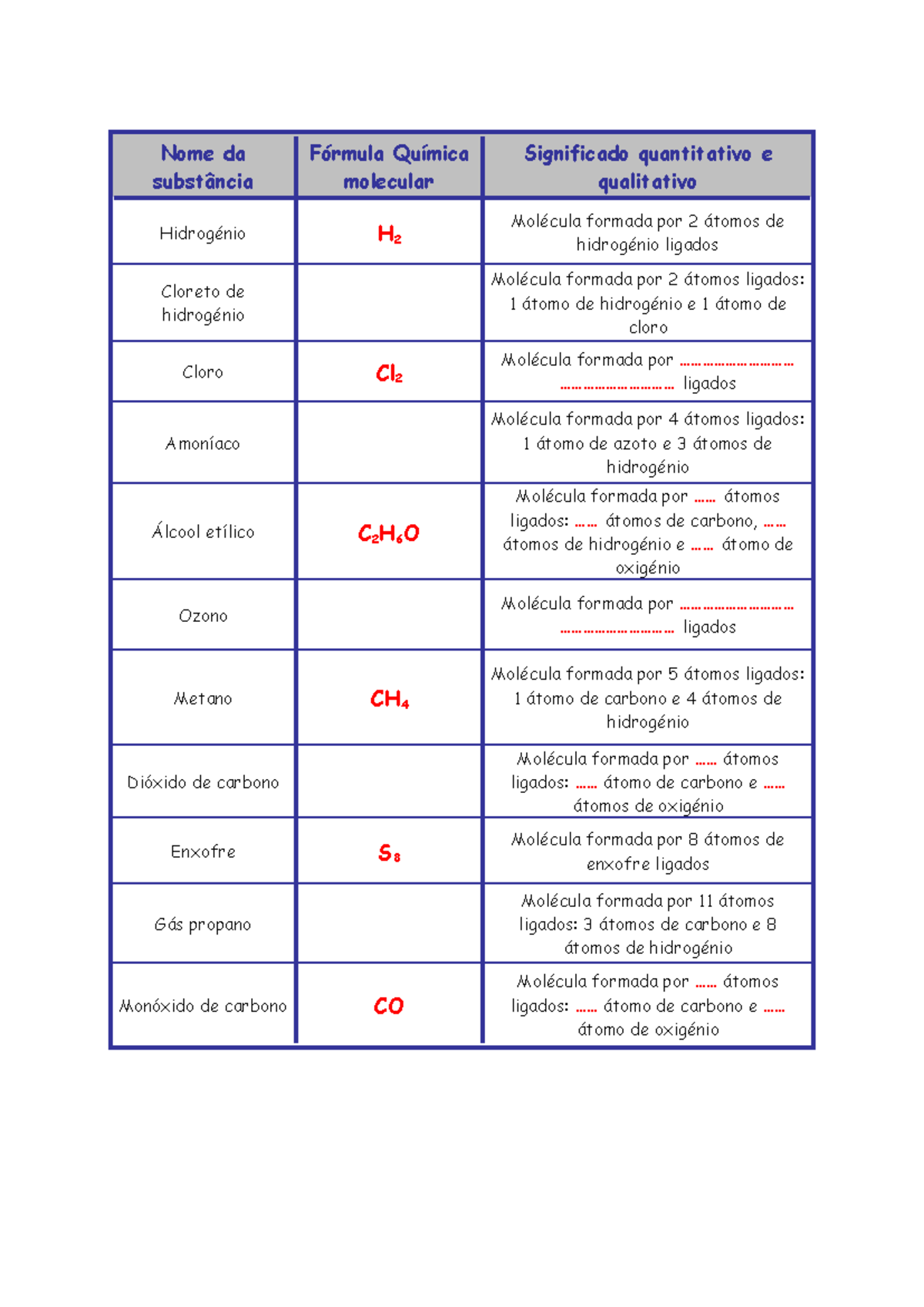 Formulas quimicas e significados - Nome da substância Fórmula Química ...