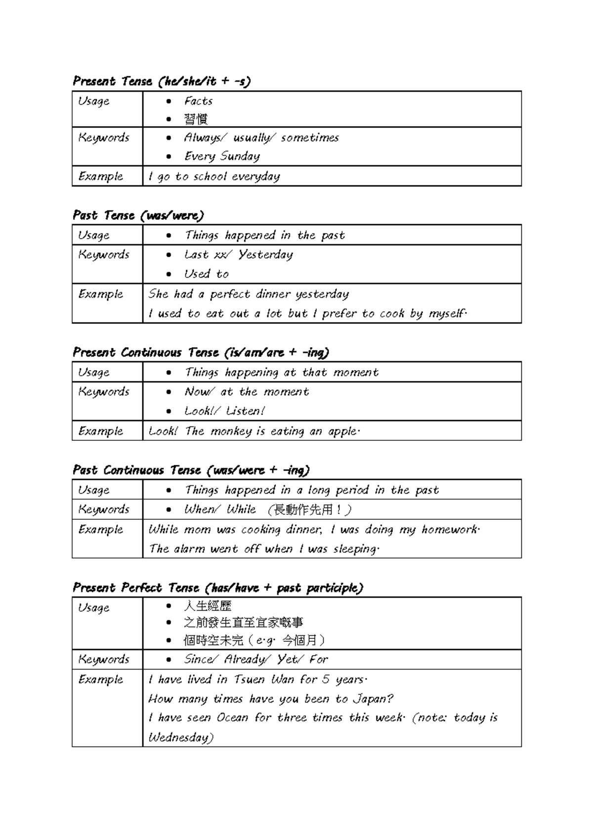 ENGL 101: Tasting English Contracts - A Comprehensive Overview - Studocu