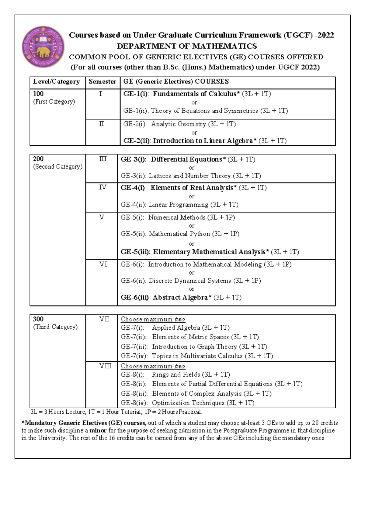 GE Maths - Syllabus for Generic Electives under UGCF 2022 - Studocu