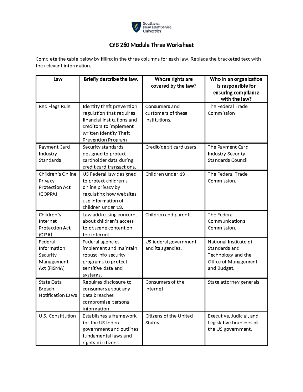 CYB 260 Module Three Worksheet: Laws on Data Protection and Privacy ...