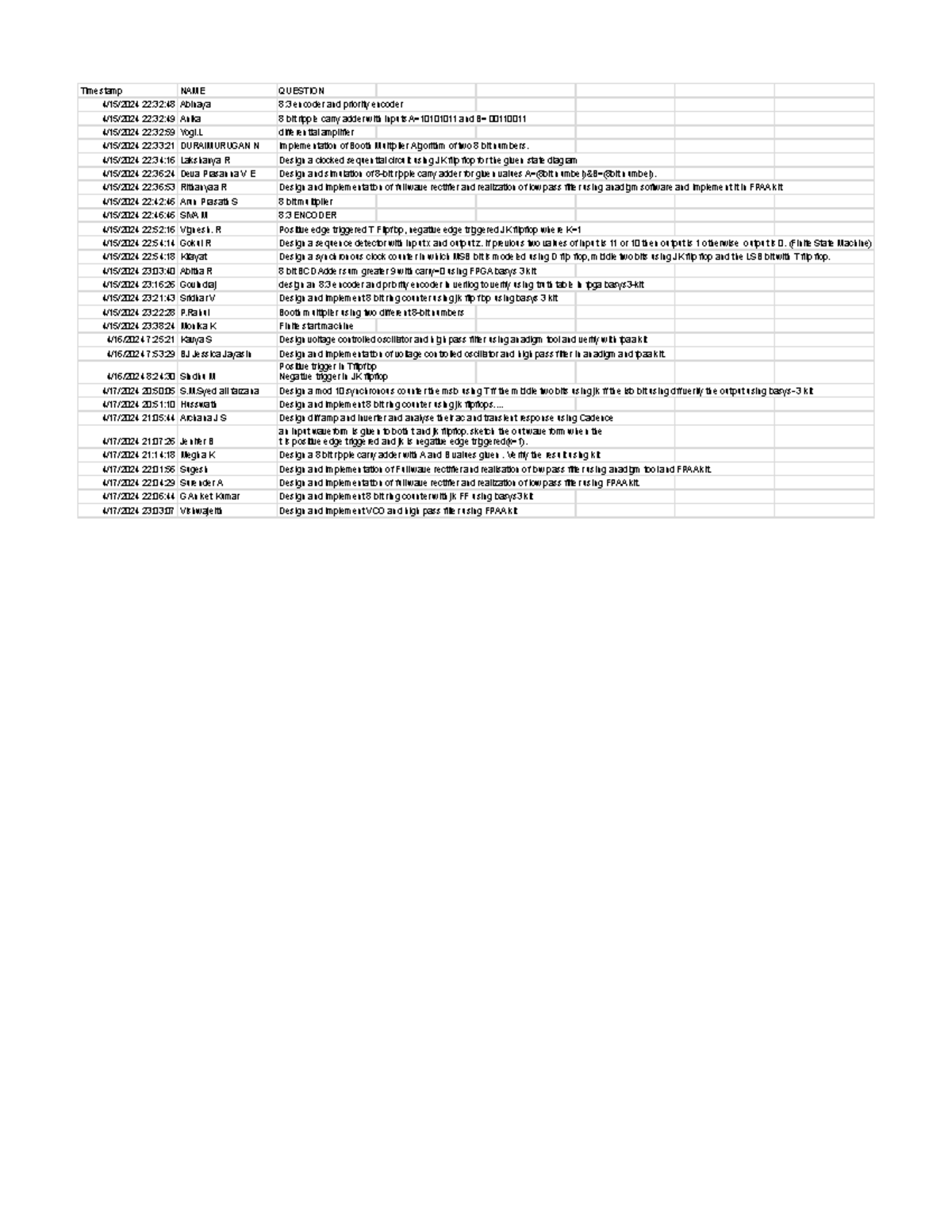 VLSI Course Questions & Responses: Design & Implementation - Studocu