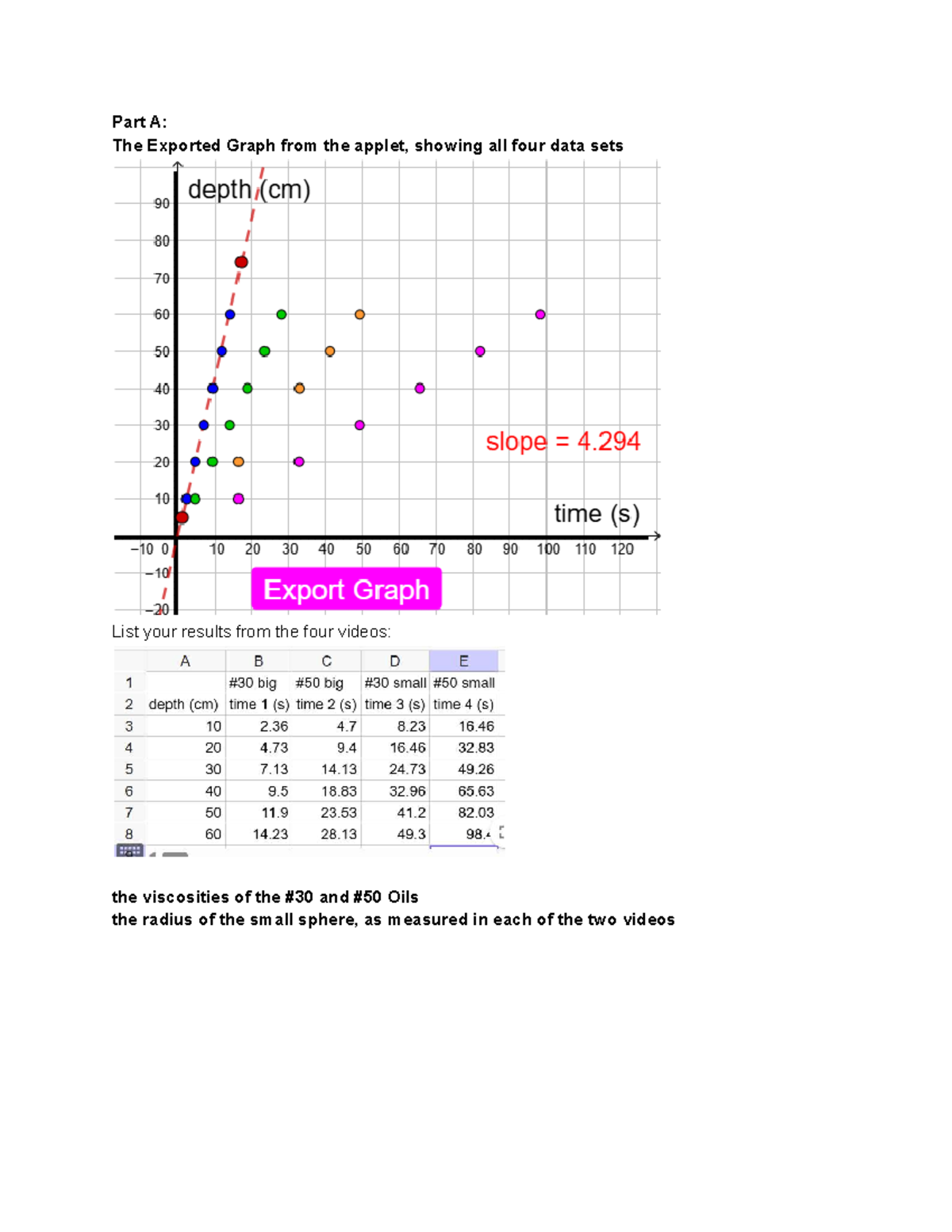 Lab 4: Viscosity Measurements & Poiseuille's Law Analysis - Studocu