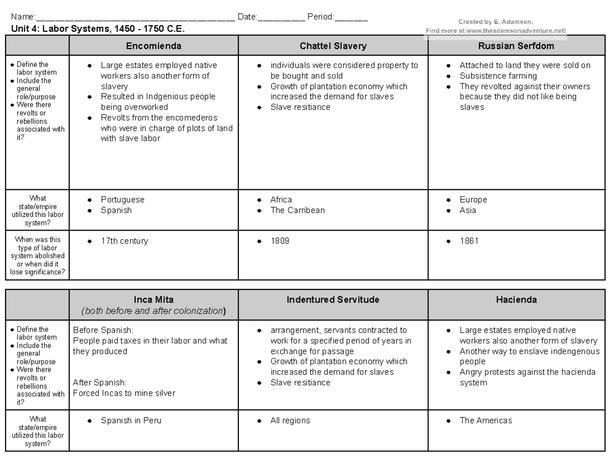 Labor Systems Analysis Graphic Organizer 1450-1750 - Studocu