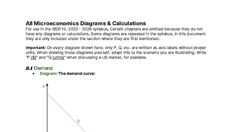 Microeconomics Diagrams & Calculations for IBDP HL 2022-2029 - Studocu