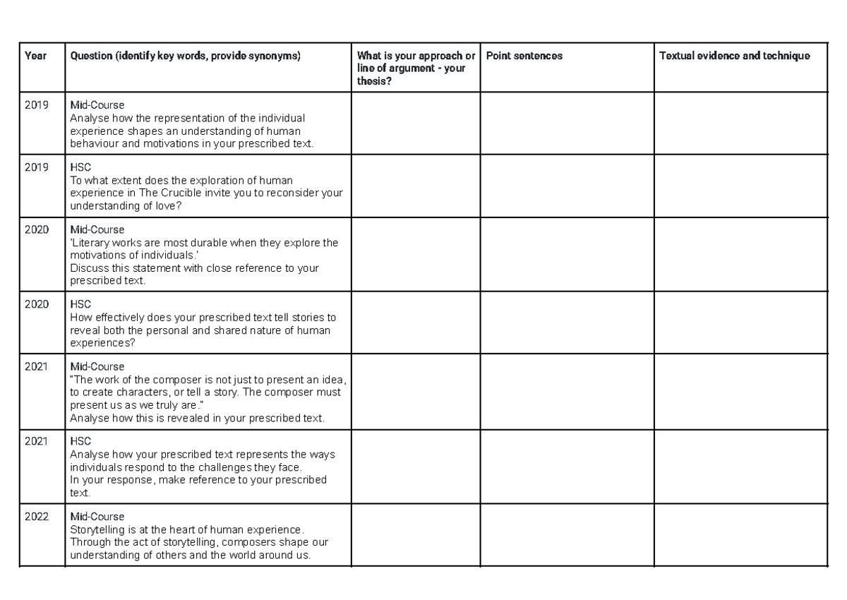 HSC Common Module: Past Mid-Course & Trial Essay Questions Analysis ...