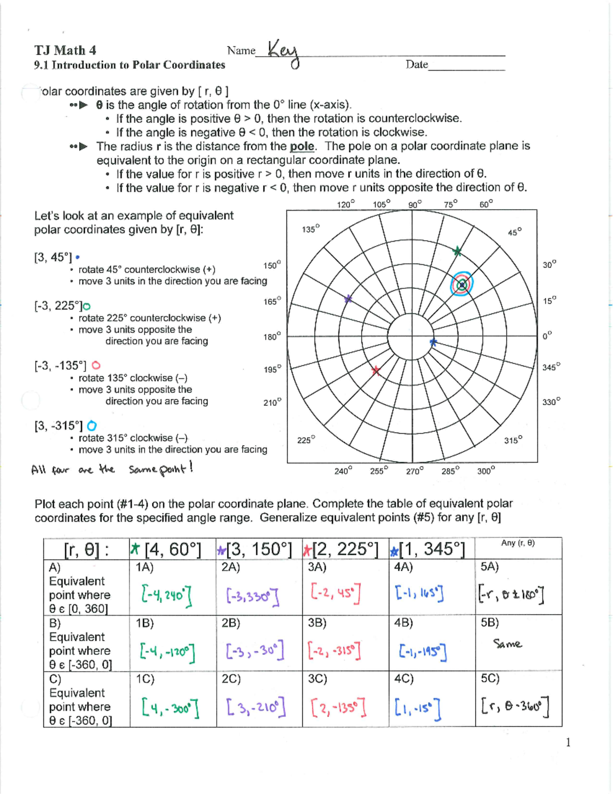 TJ Math 4 - Polar Coordinates: Notes & Practice Problems on Basics ...