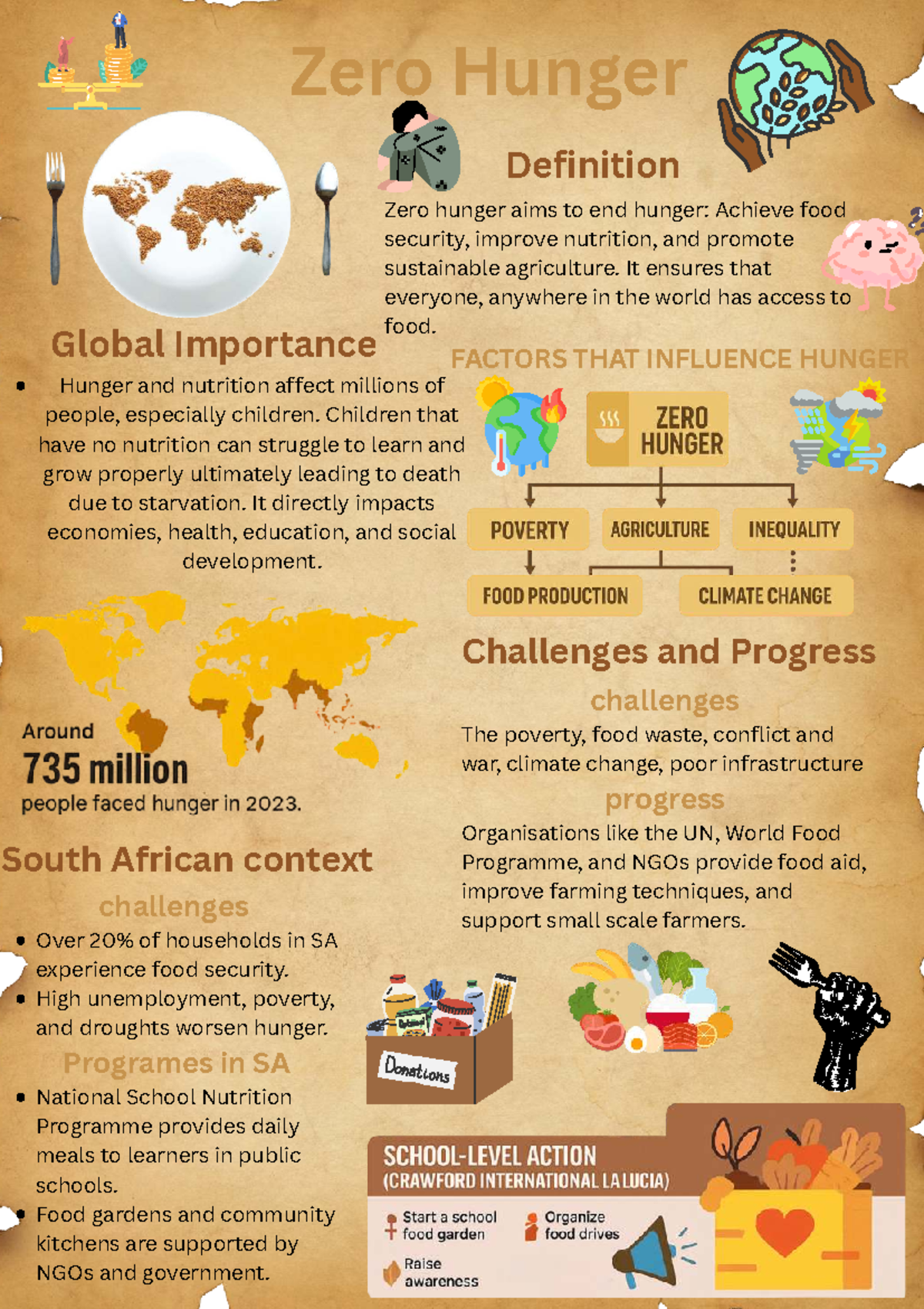 Zero Hunger: Global Importance and Challenges (A4) - Studocu