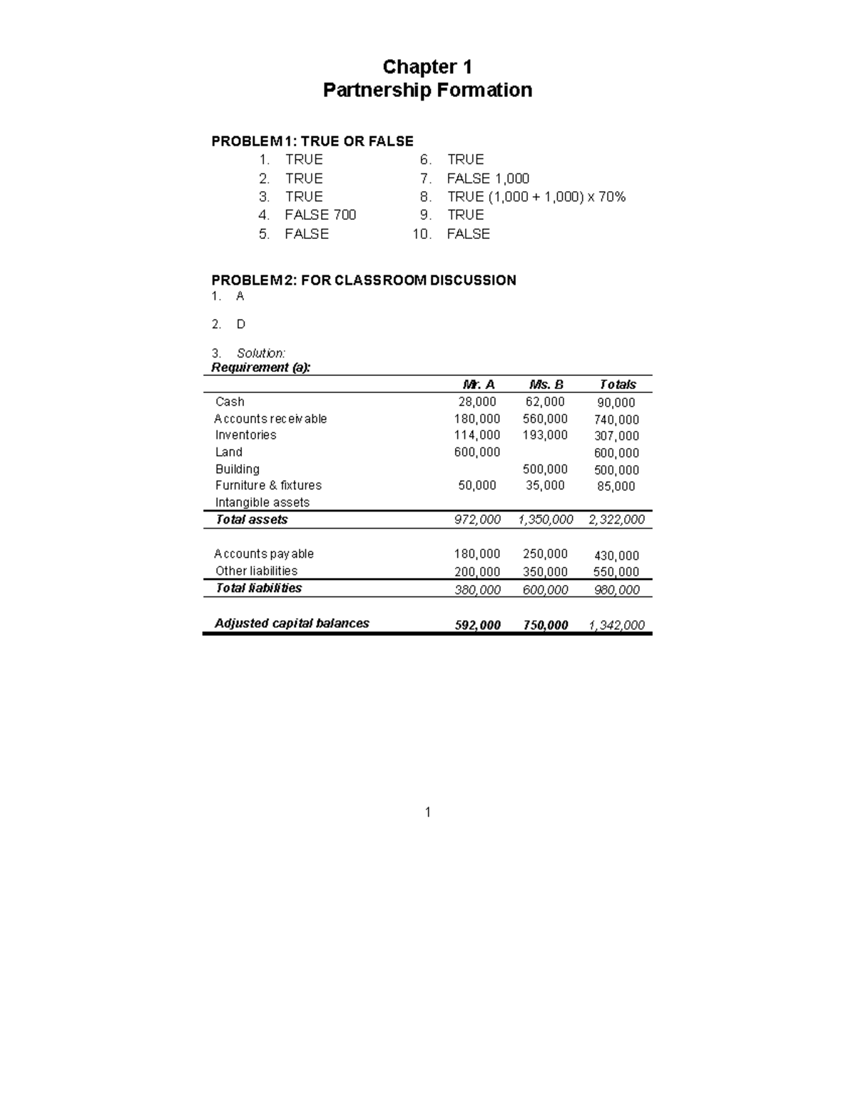 Partnership Accounting Solutions: Manual for Chapter 1 to 3 - Studocu