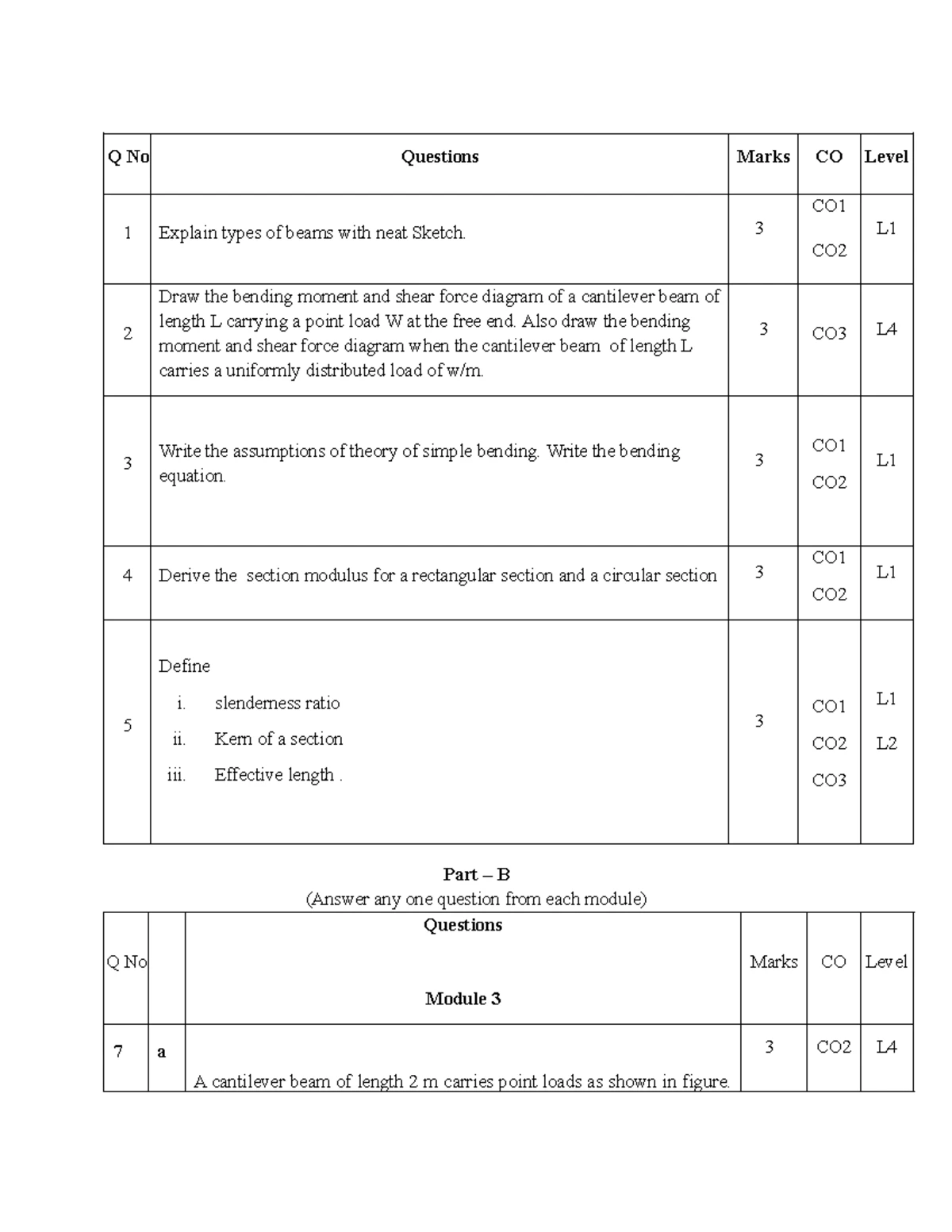 CET 201 MOS Important Questions on Stress, Strain, and Beams - Studocu