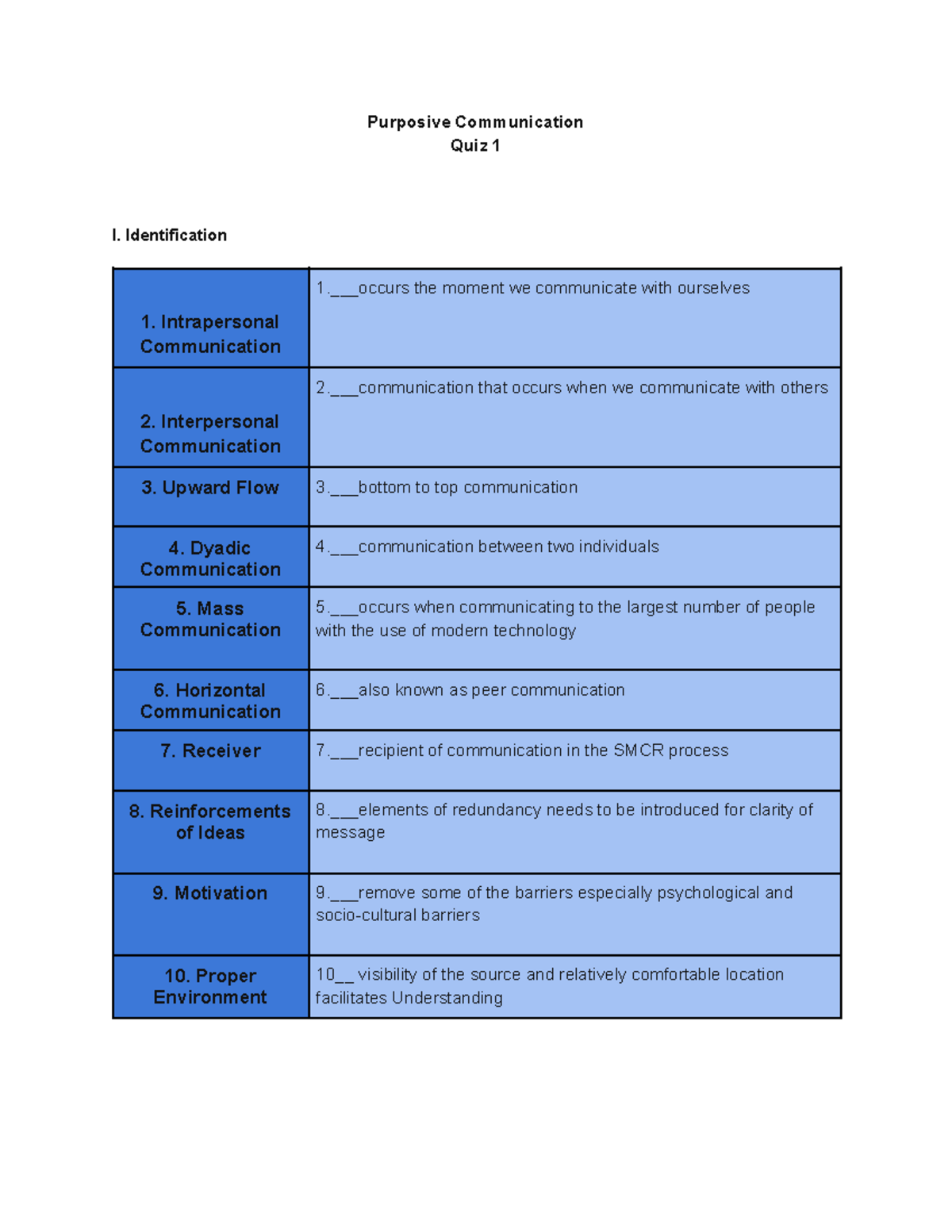 Purposive Communication Quiz 1 - Key Concepts and Insights - Studocu