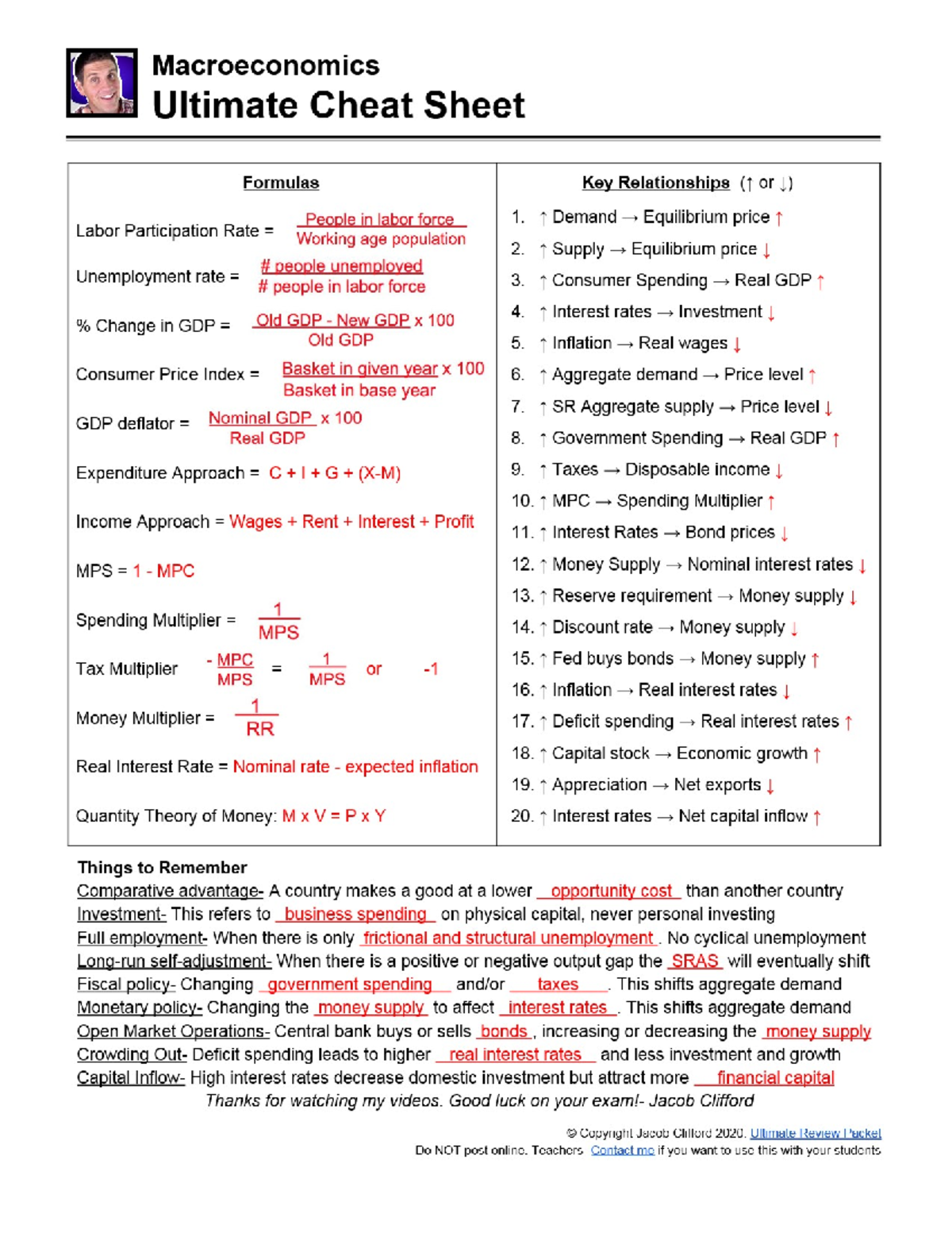 Z Ultimate Cheat Sheet z Answers - Macroeconomics Ultimate Cheat Sheet ...