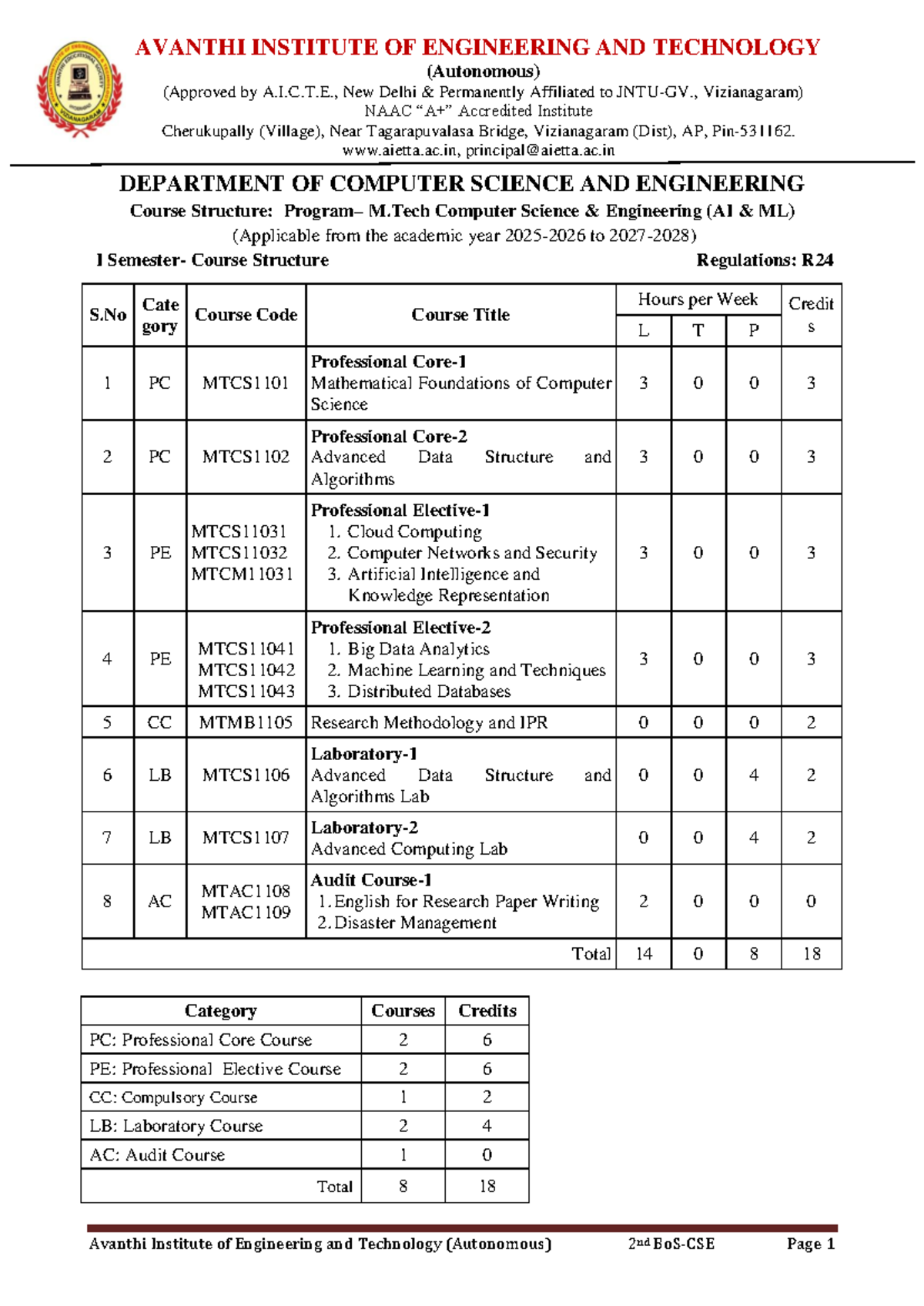 R24 M.Tech CSE (AI & ML) Course Structure and Syllabus Overview - Studocu