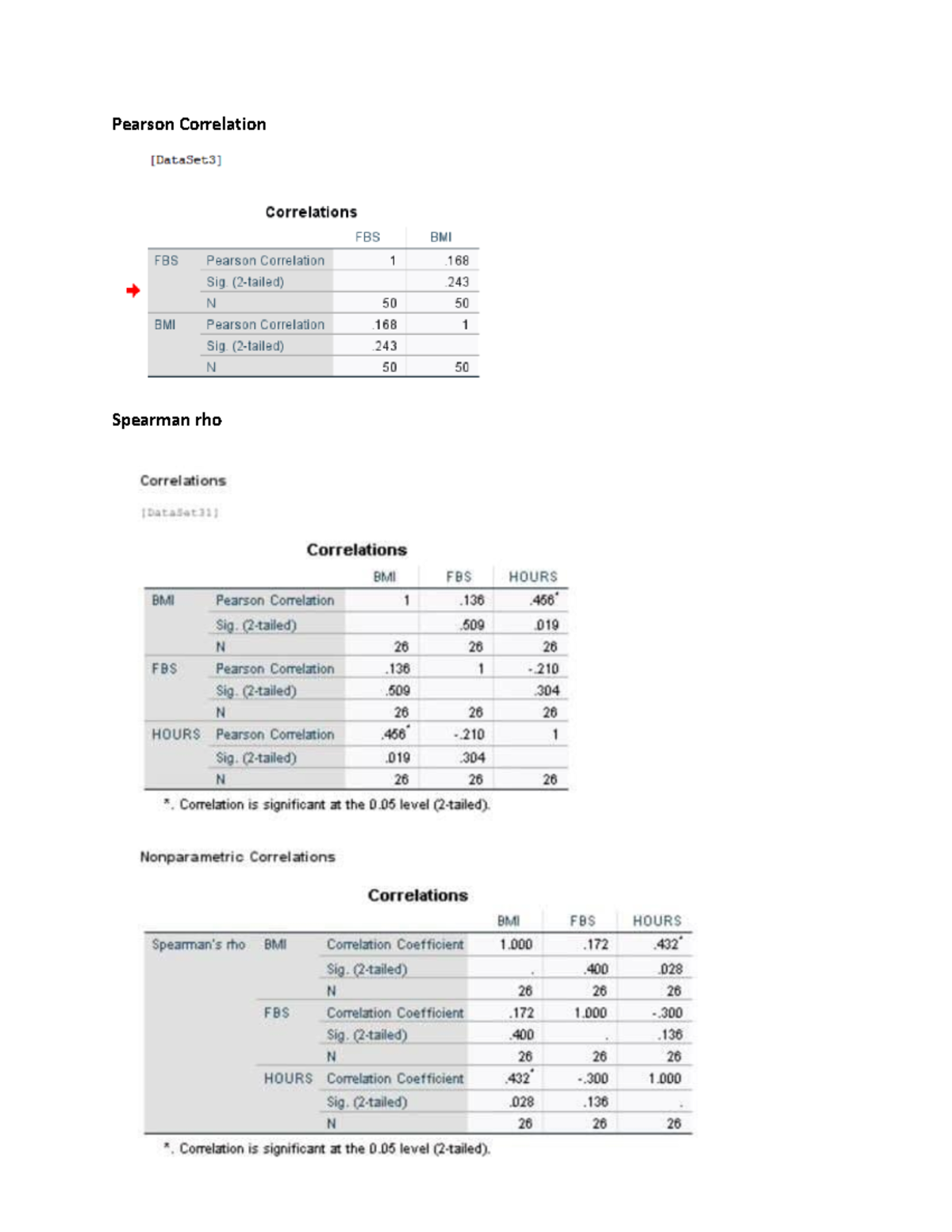 Pearson Spearman rho and Chi square spss output - Pearson Correlation ...
