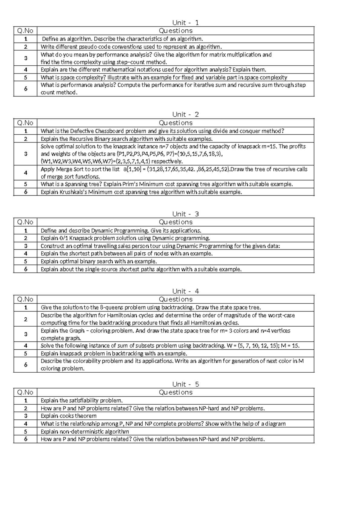 DAA DES - 3-1 Design & Data Analytics: Unit Questions & Solutions - Studocu