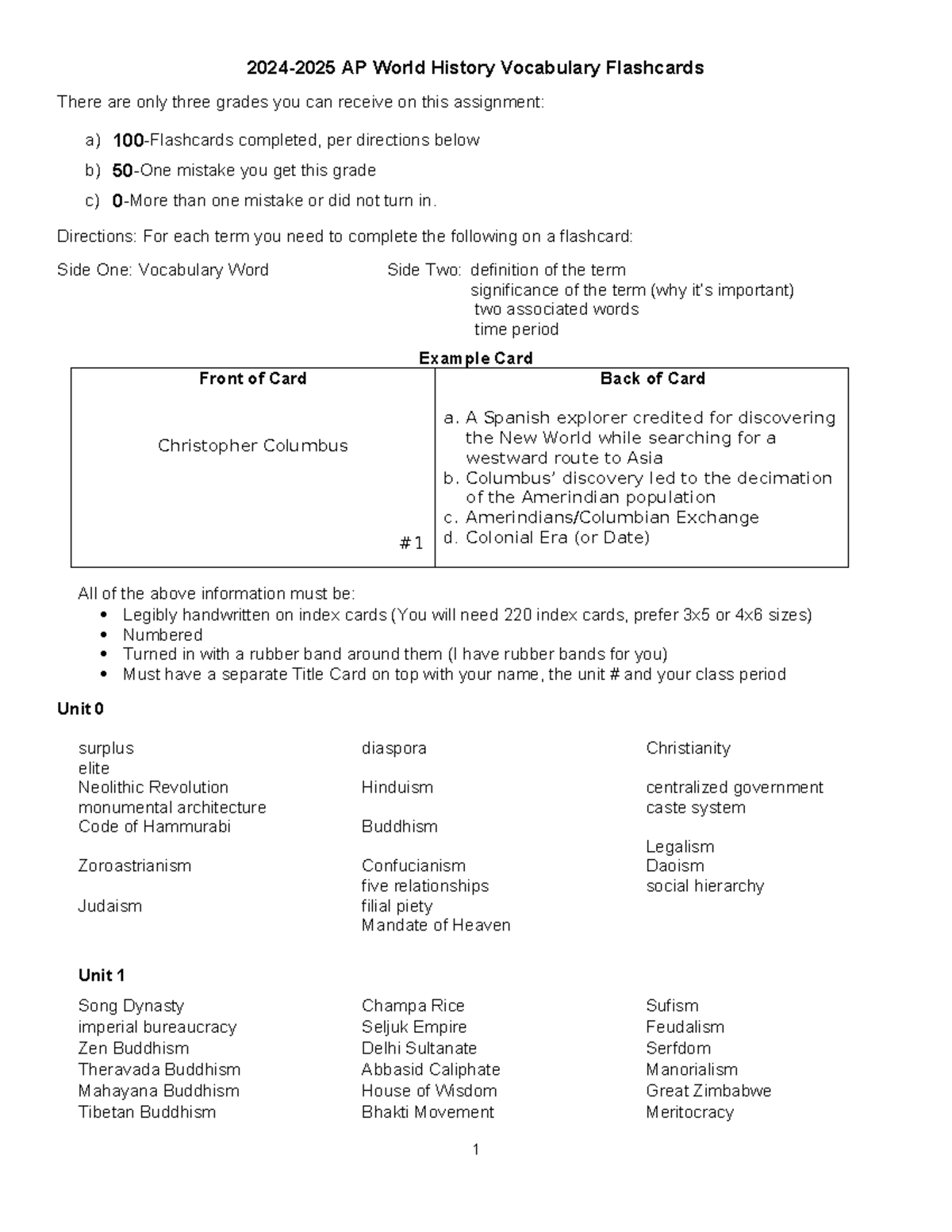 AP World History 2024-2025 Vocabulary Flashcards Guide - Studocu