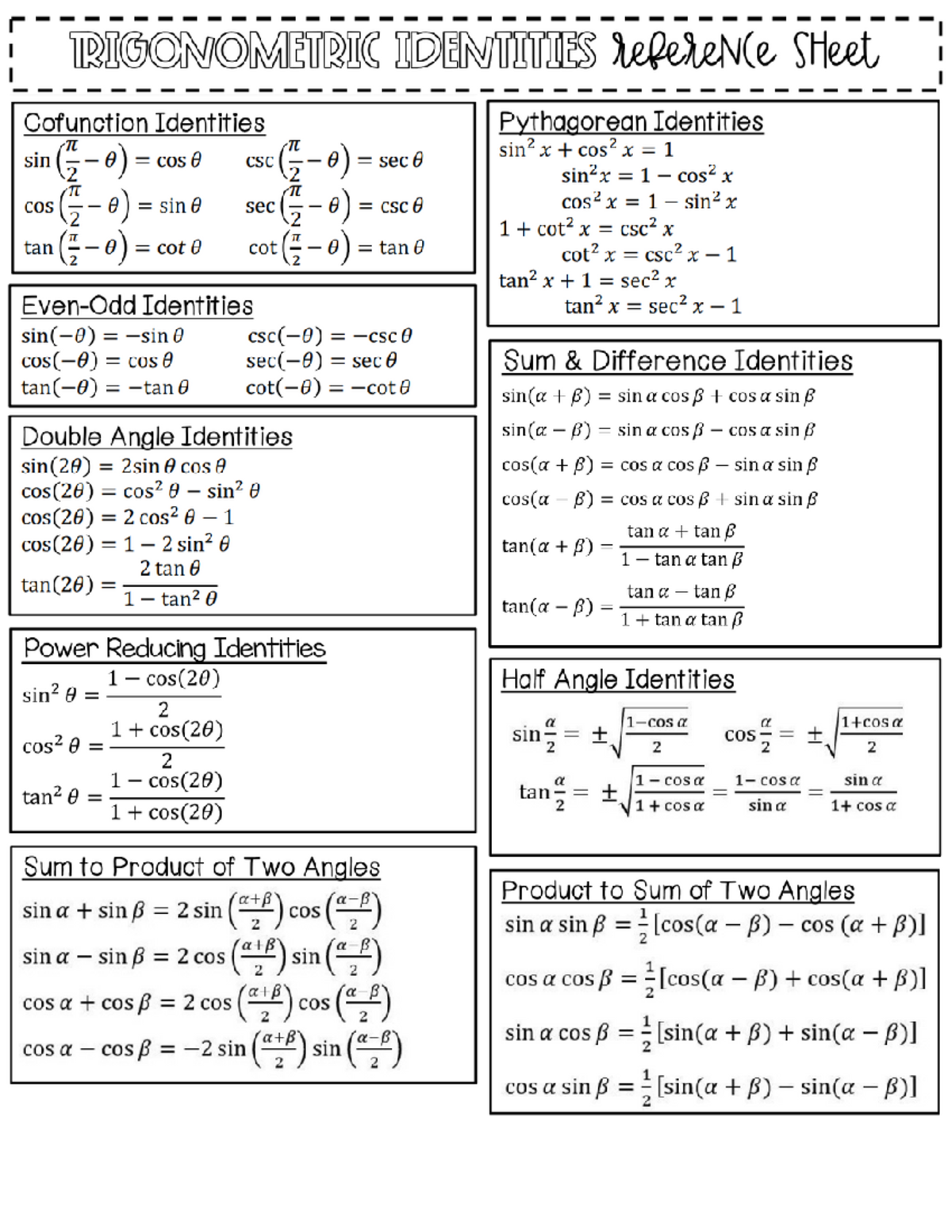 Unit Circleand Trig Identities Reference Sheet-1 - RIGONOMETRIC ...