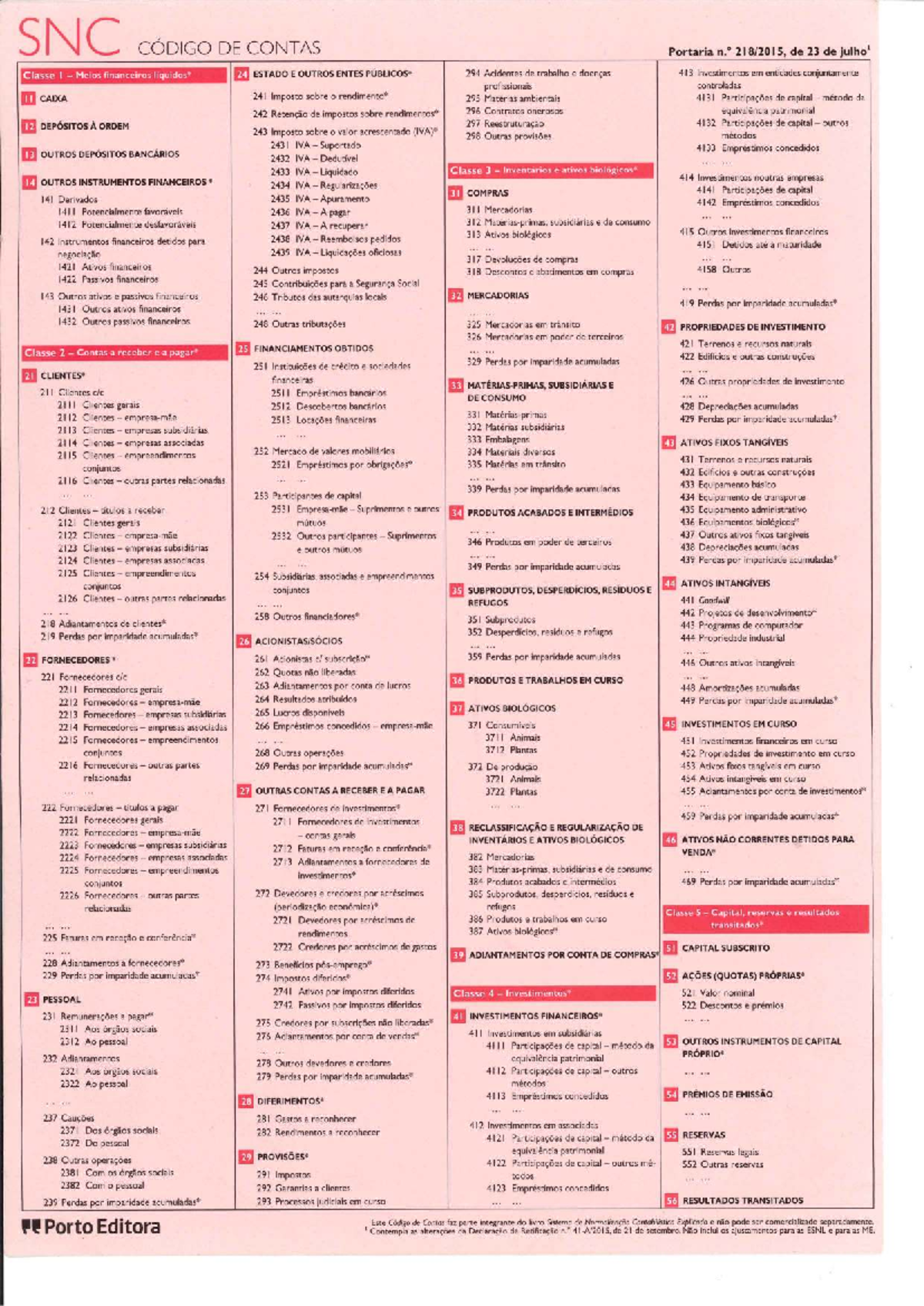 SNC - Código de Contas e Normas Contabilísticas Explicadas - Studocu