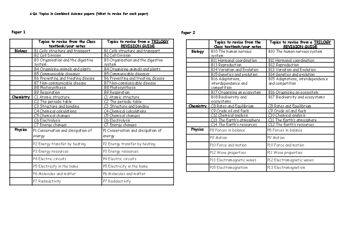AQA Combined Science Revision Topics for Papers 1 & 2 - Studocu