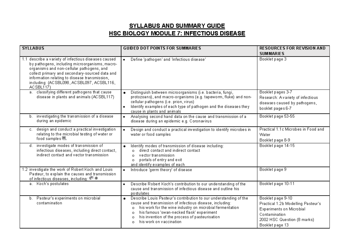 HSC Biology Module 7: Infectious Disease Syllabus & Summary Guide 2024 ...