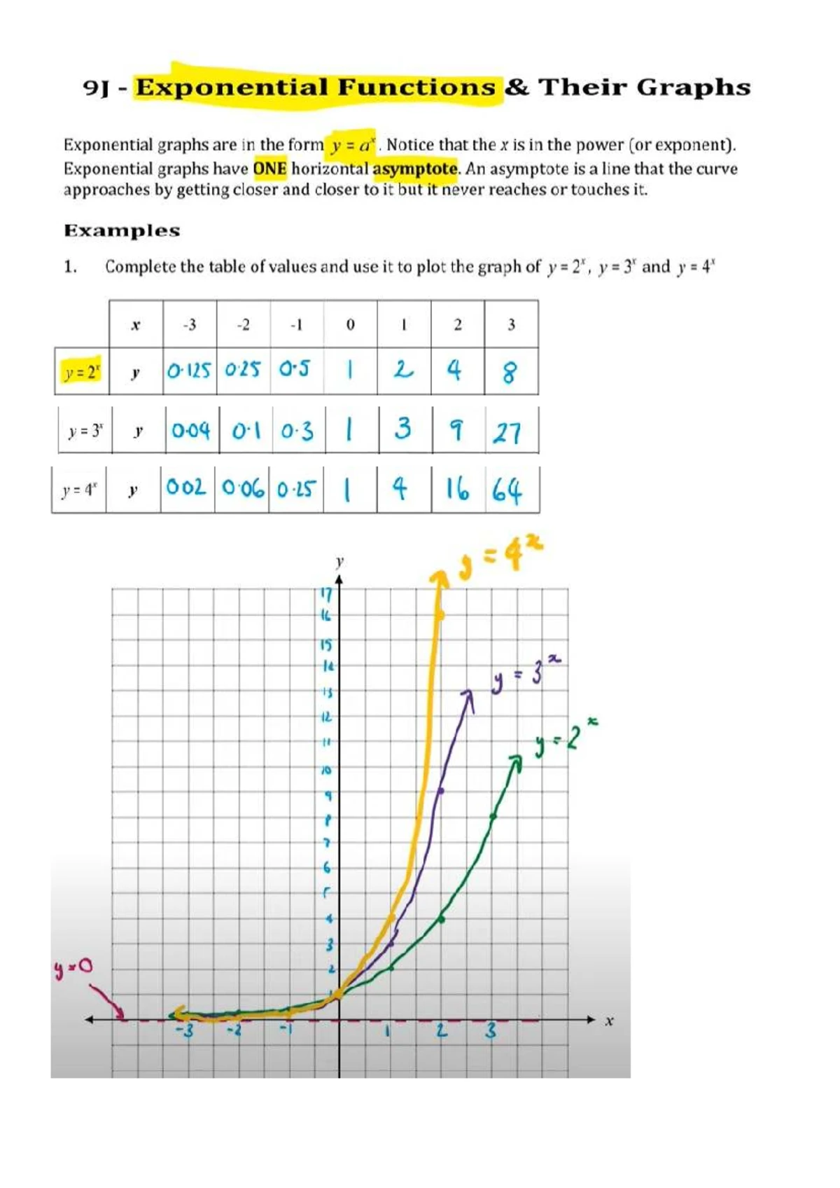 Graphs of Non Linear Relationships (Parabolas) - Graphing Non Linear ...