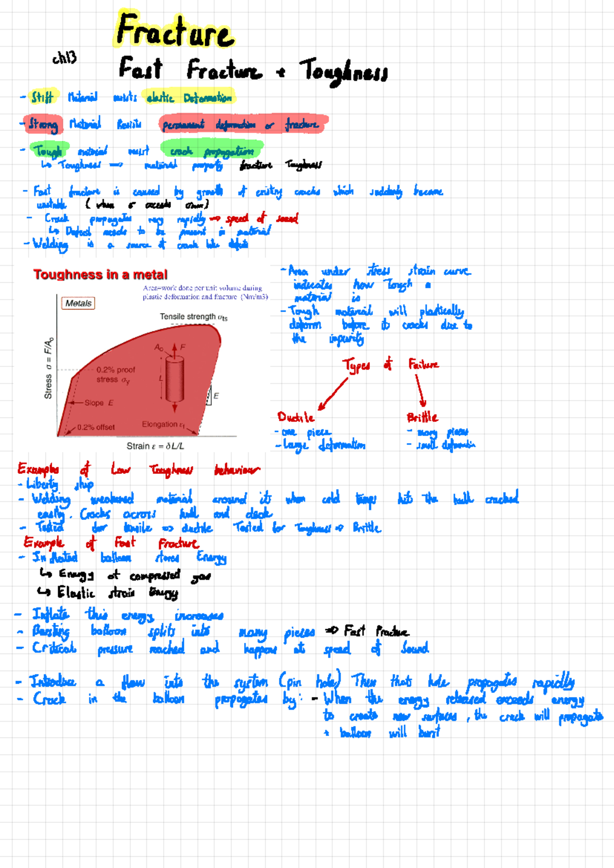 Study Notes on Fast Fracture, Brittle Fracture & Toughness (ENGR 101 ...