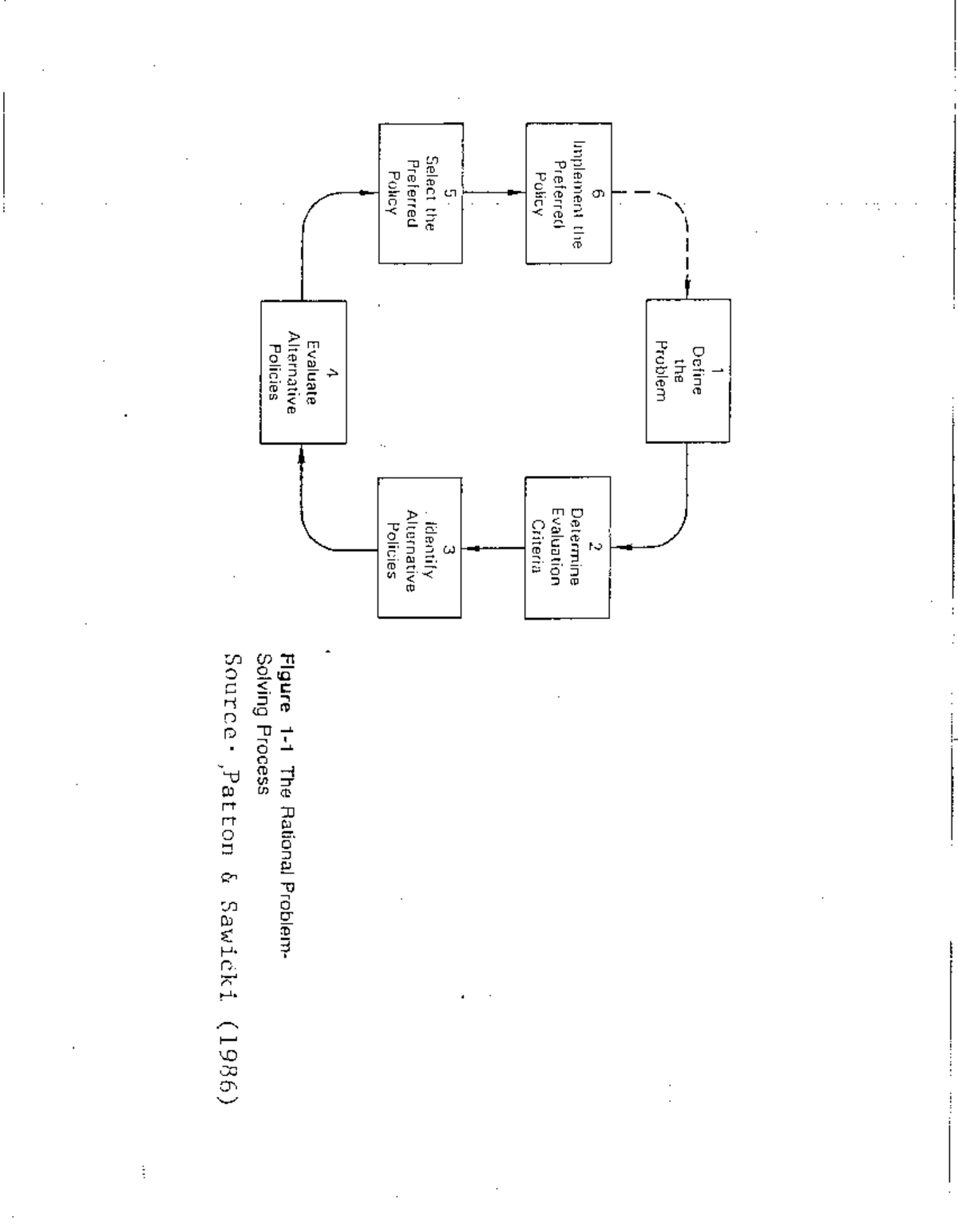Rational Decision Making Process Diagram - CRJ 130 - 1 Define the ...
