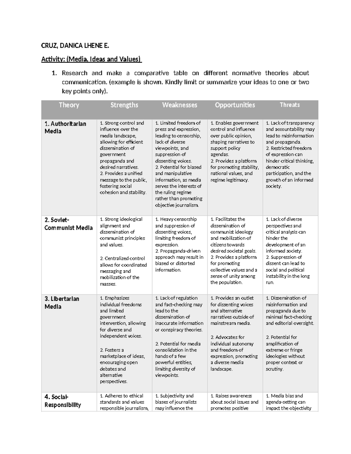 Activity (Media, Ideas and Values) - CRUZ, DANICA LHENE E. Activity ...