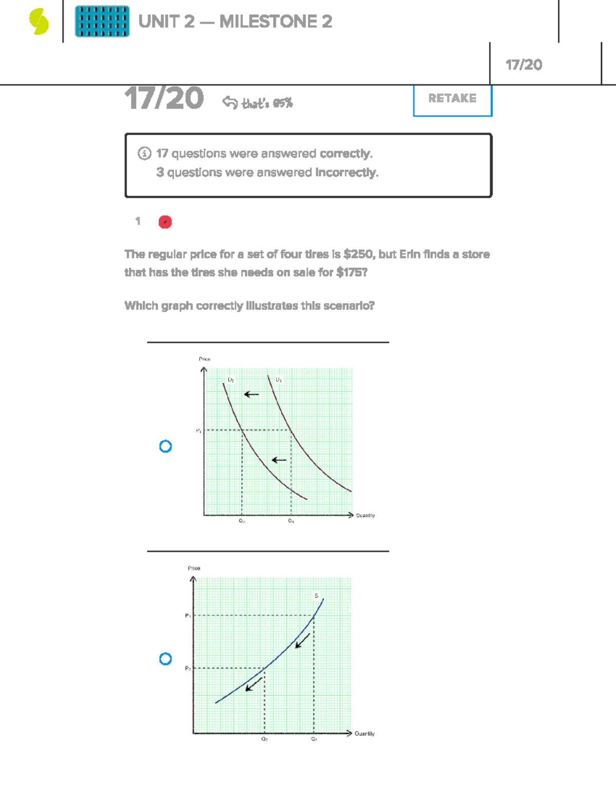 Sophia Macroeconomics UNIT 2 MILESTONE 2 Study Guide and Review - Studocu