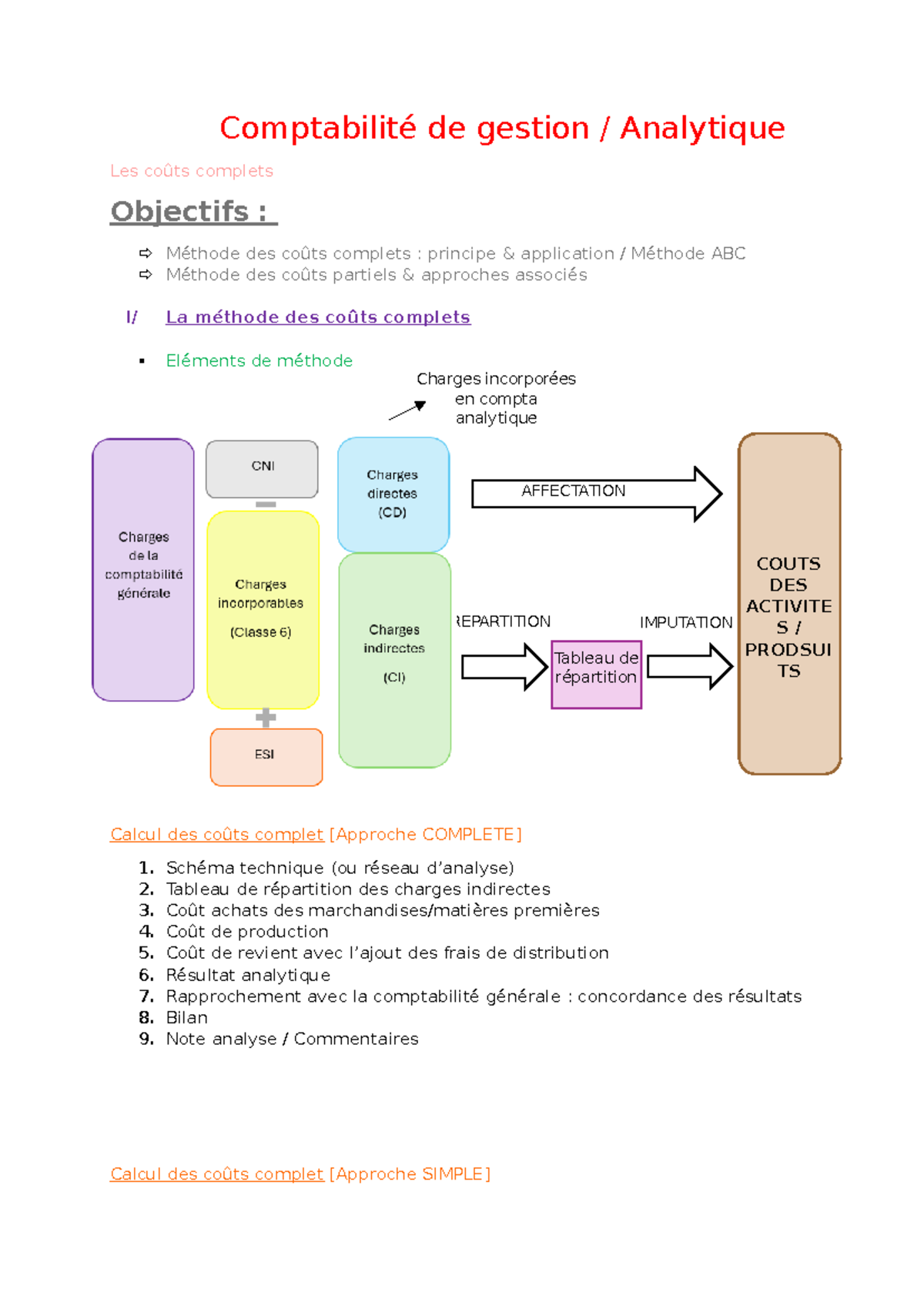 Coûts Complets en Comptabilité Analytique - Cours et Applications - Studocu