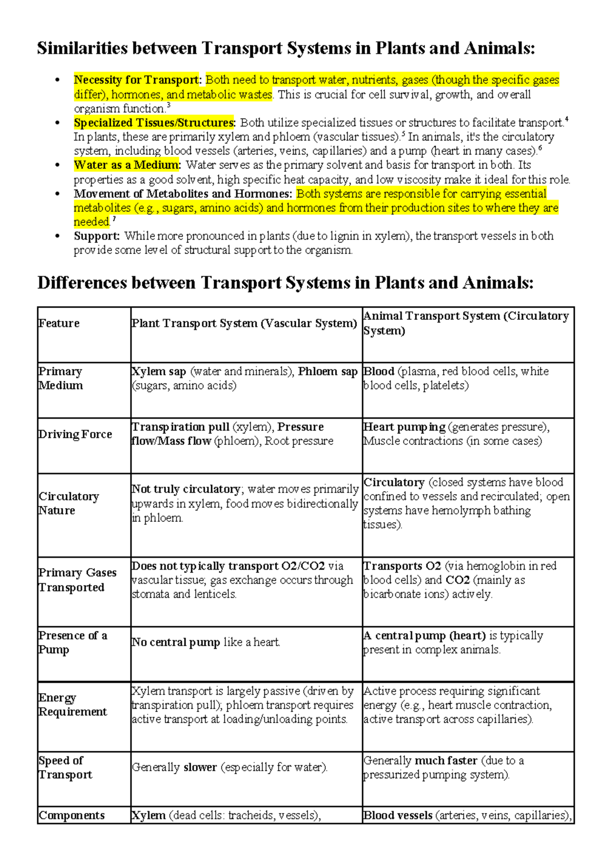 Transport Systems in Plants and Animals: Similarities & Differences ...