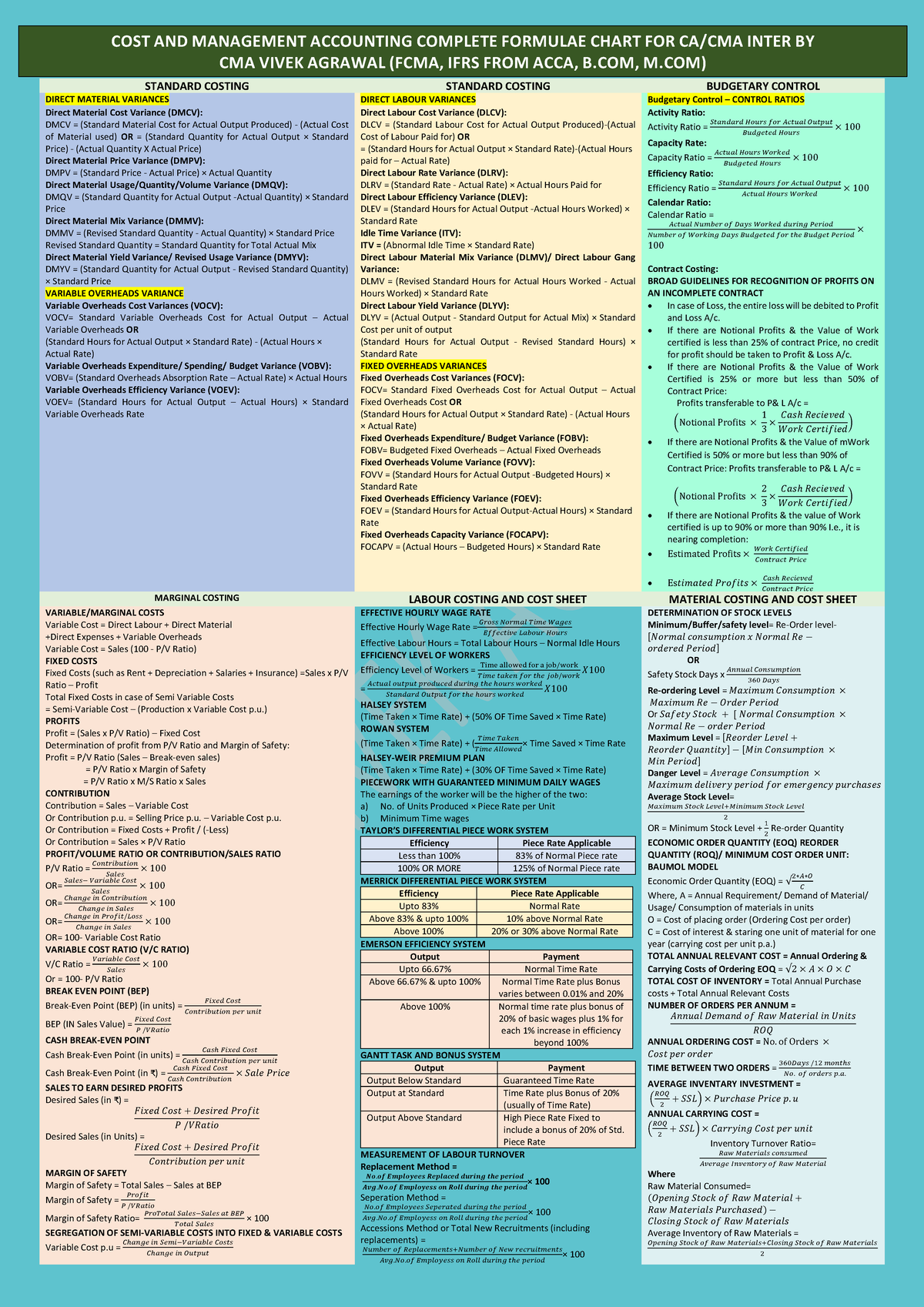 CMA INTER: Complete Costing Formulae Chart by Vivek Agrawal - Studocu