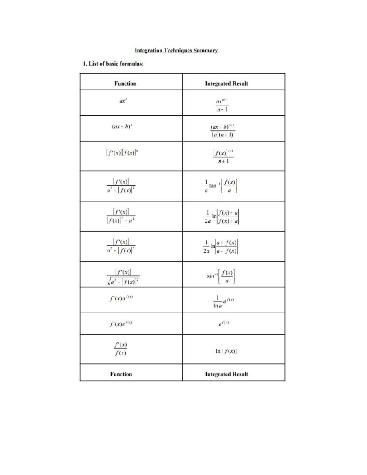 Cheat Sheet Integration - JPO 126 - Integration Techniques Summary 1 ...