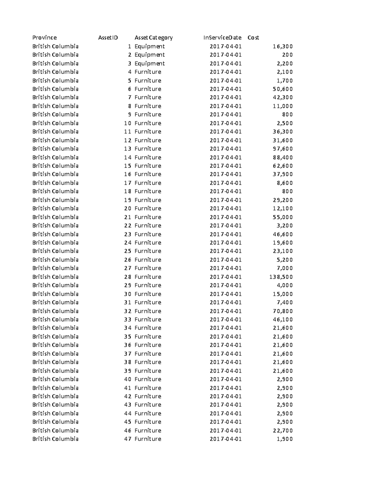 Excel Example: Gradable Assignment 4 - BC Asset Inventory Analysis ...