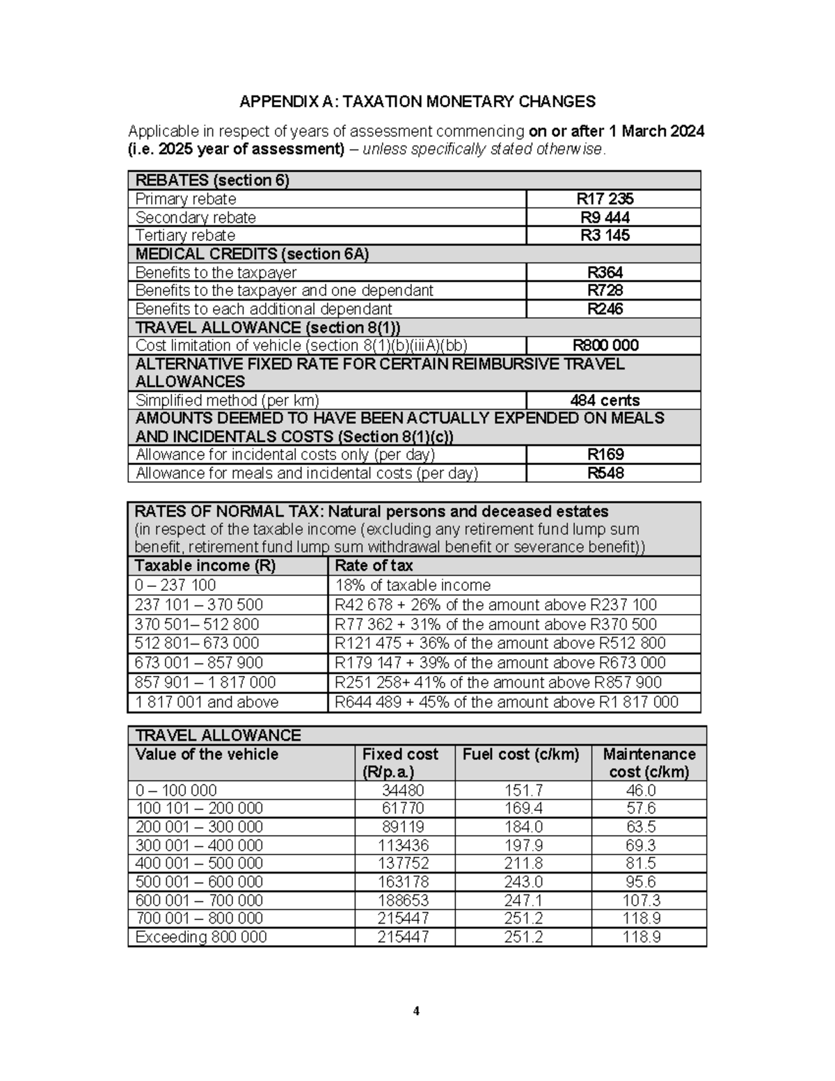 Appendix A: Taxation & Monetary Changes for 2025 Assessment Year - Studocu