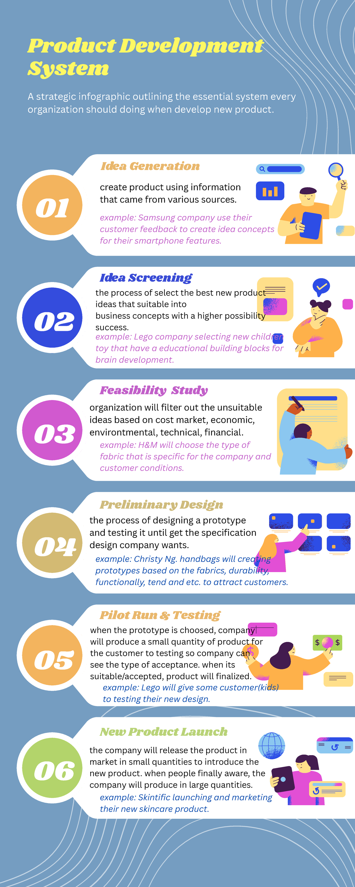 Product Development System: A Strategic Infographic Guide - Studocu