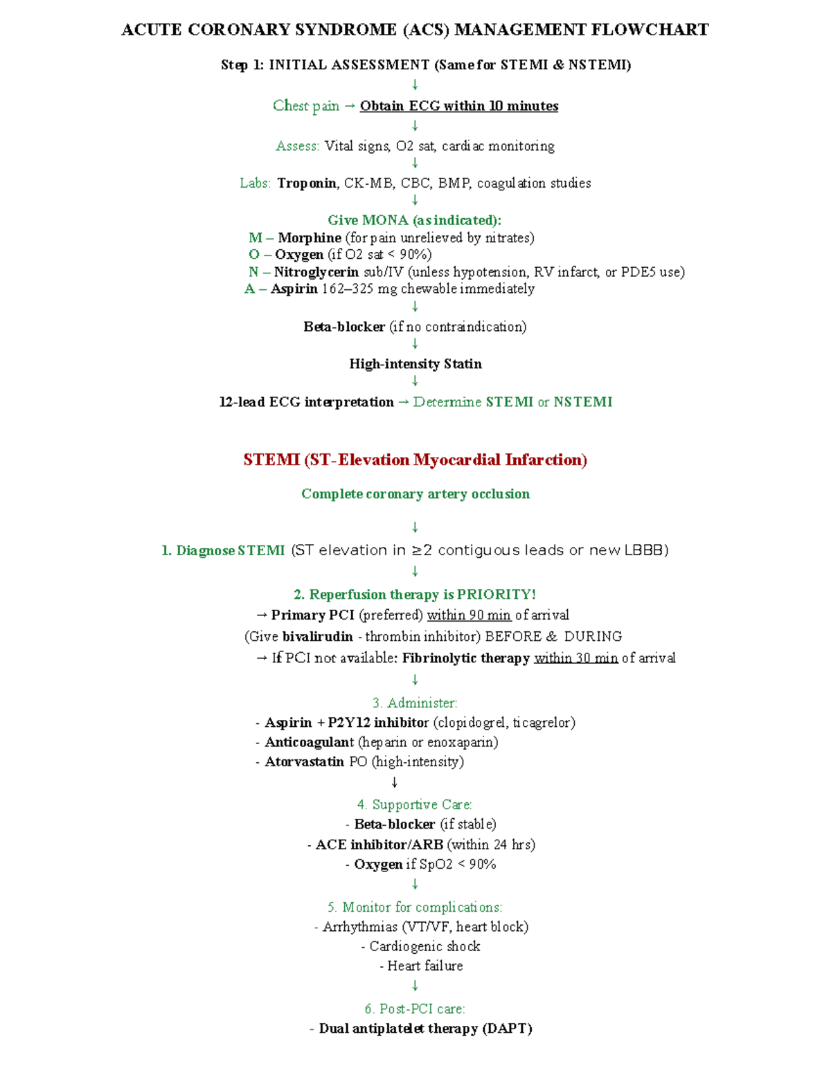 ACLS 101: Acute Coronary Syndrome (ACS) Management Flowchart - Studocu