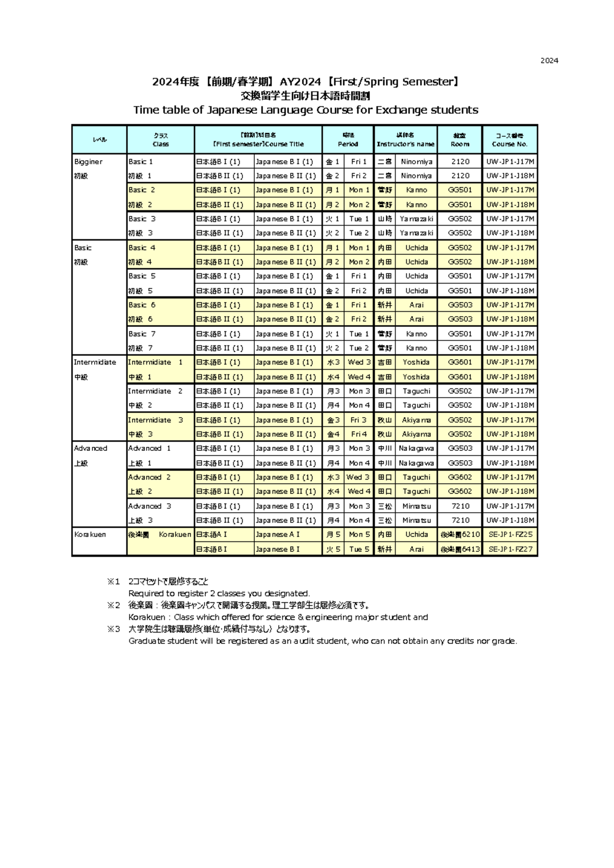 2024 AY 【Spring Semester】 Japanese Language Course Timetable - Studocu