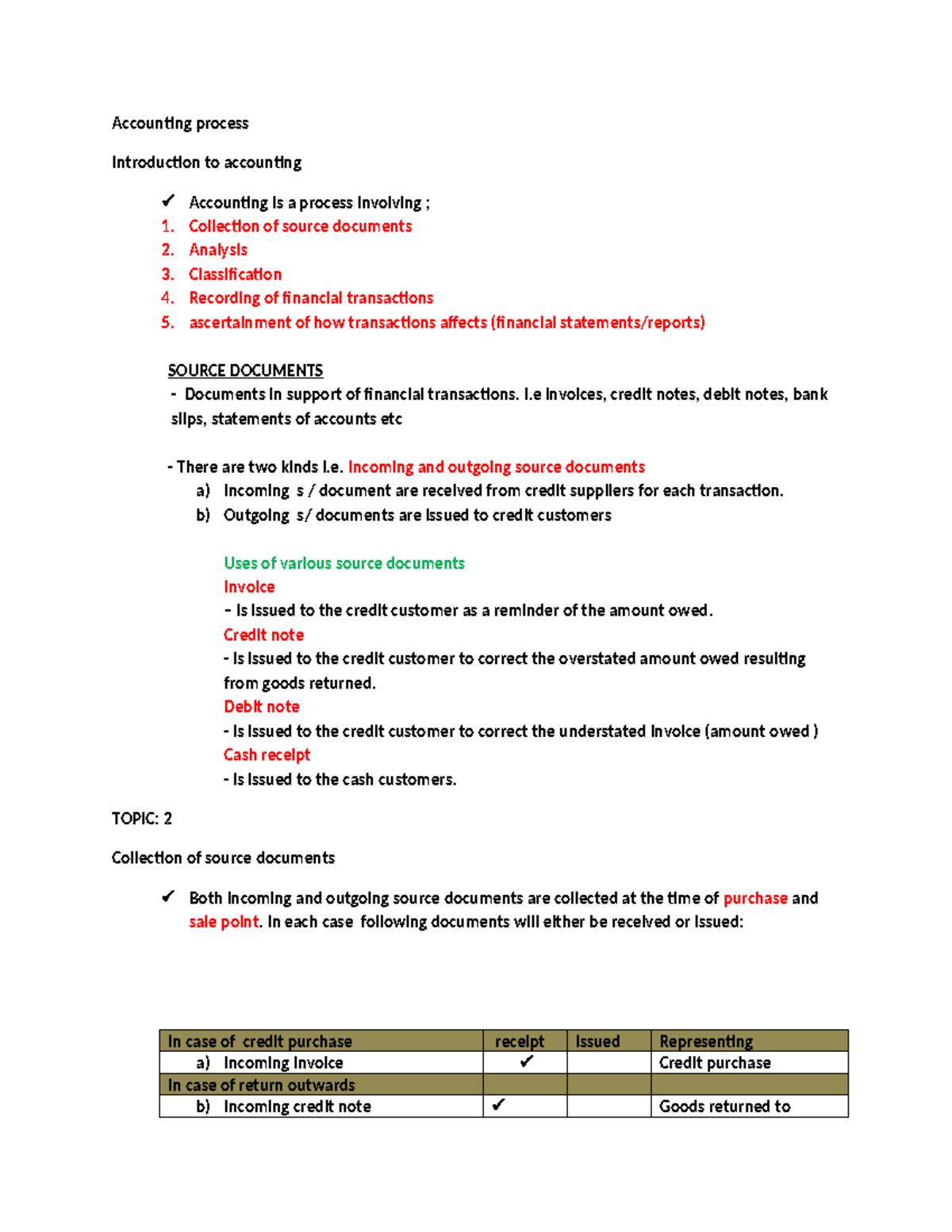 Accounting process - practice materials for revision - Accounting ...