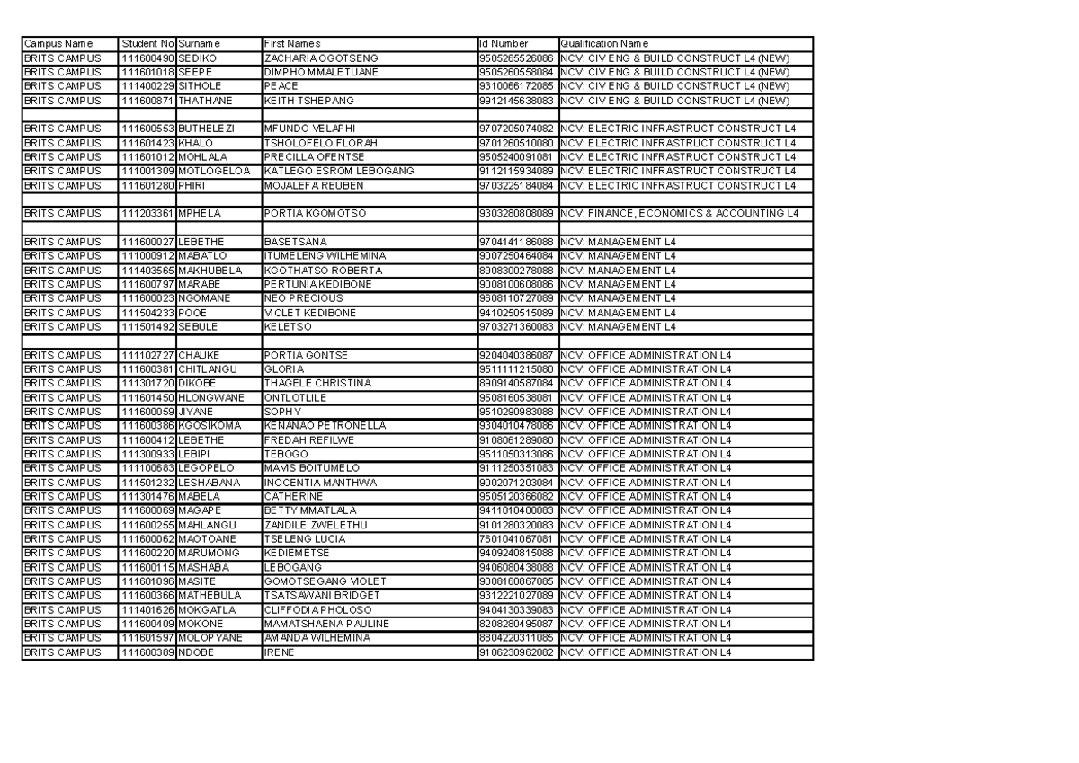 NCV Graduates List by Program and Campus - 2019 Edition - Studocu